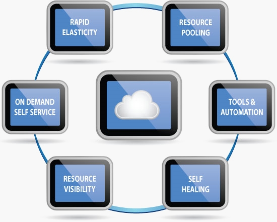 The Phenomenal Advantages of Enterprise Cloud Hosting - Image 1