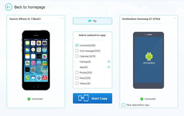 4 Ways to Transfer Data between iOS to Android - Image 2