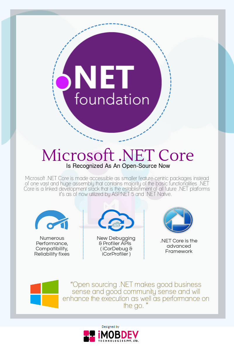 Microsoft .NET Core Is Recognized As An Open-Source Now - Image 1