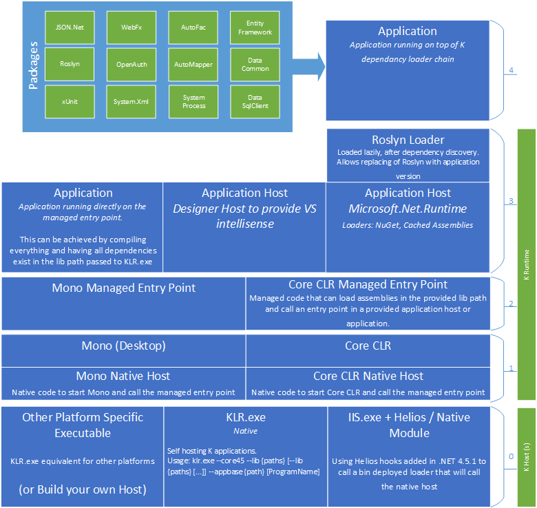 Understanding KLR, KPM, KVM, and KRE for best asp.net 5 (vNext) development practices - Image 2