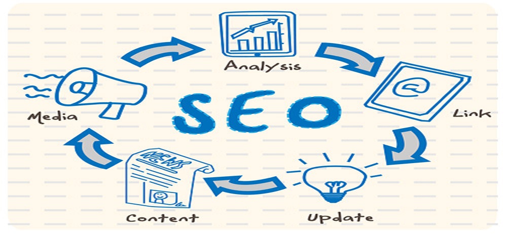 Why SEO Is Much Easier Than You Think - Image 1