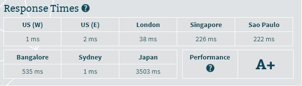 Hostinger Business Hosting - The Complete Analysis of Speed, Security, and Support - Image 2