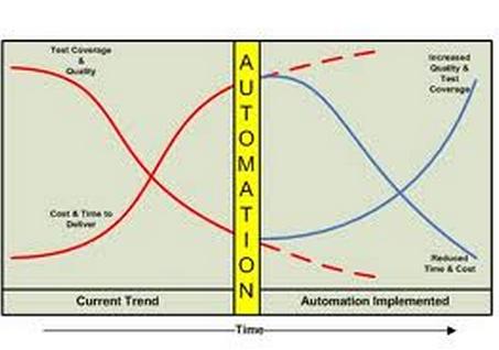 Challenges of Test Automation on Embedded Systems: An overview - Image 1