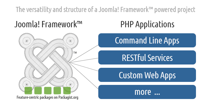 An Overview On Joomla And What Makes It A Popular Content Management System - Image 1