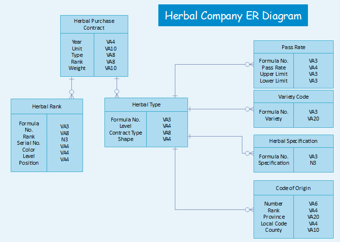 How to Create a Database Model Diagram - Image 1