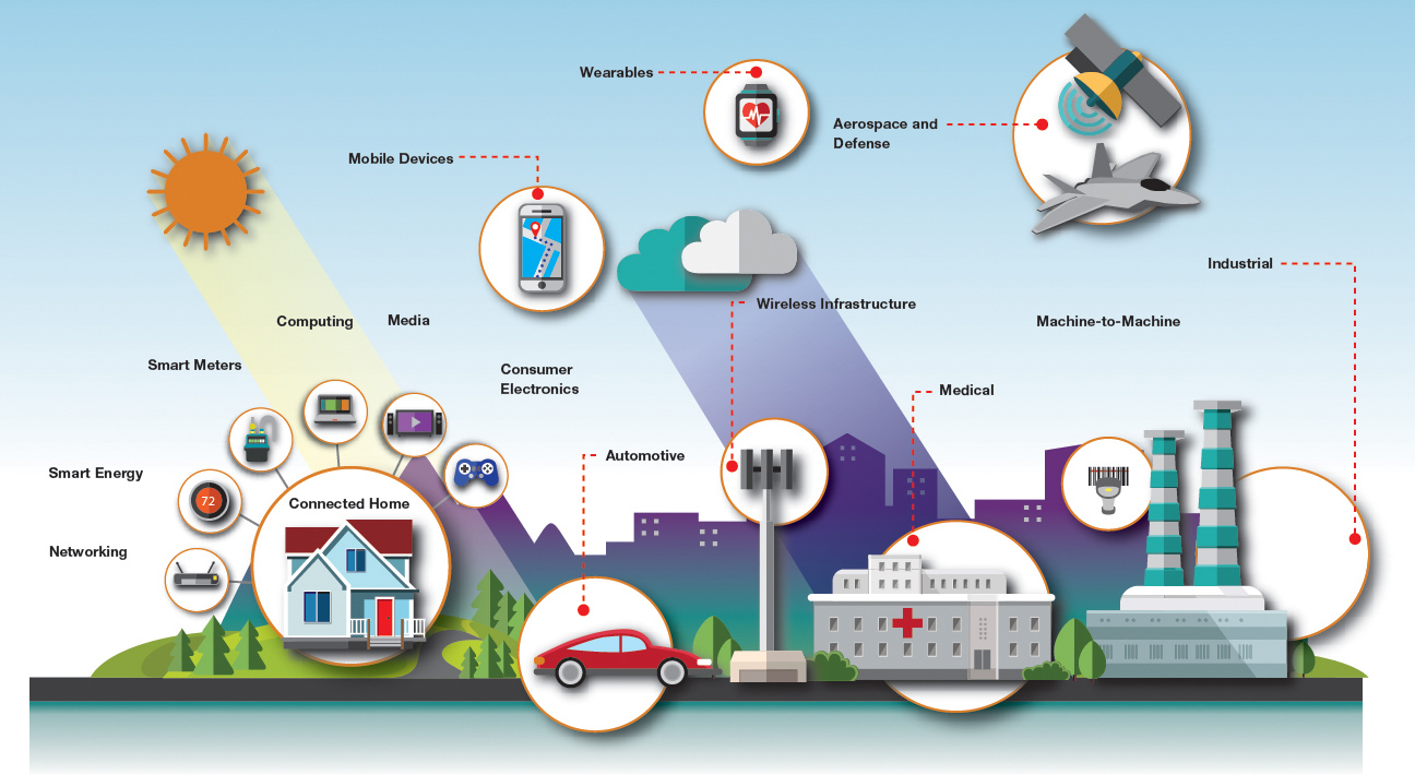 What is IoT and How The Internet of Things Works? - Image 1
