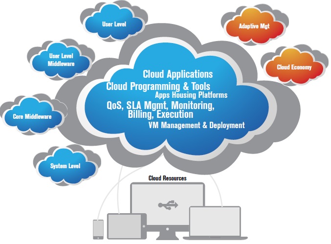 Mapping Cloud Solutions for Geospatial Professionals - Image 1