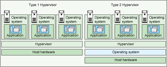 How Hypervisor Is Helping Distributed Data Center? - Image 1