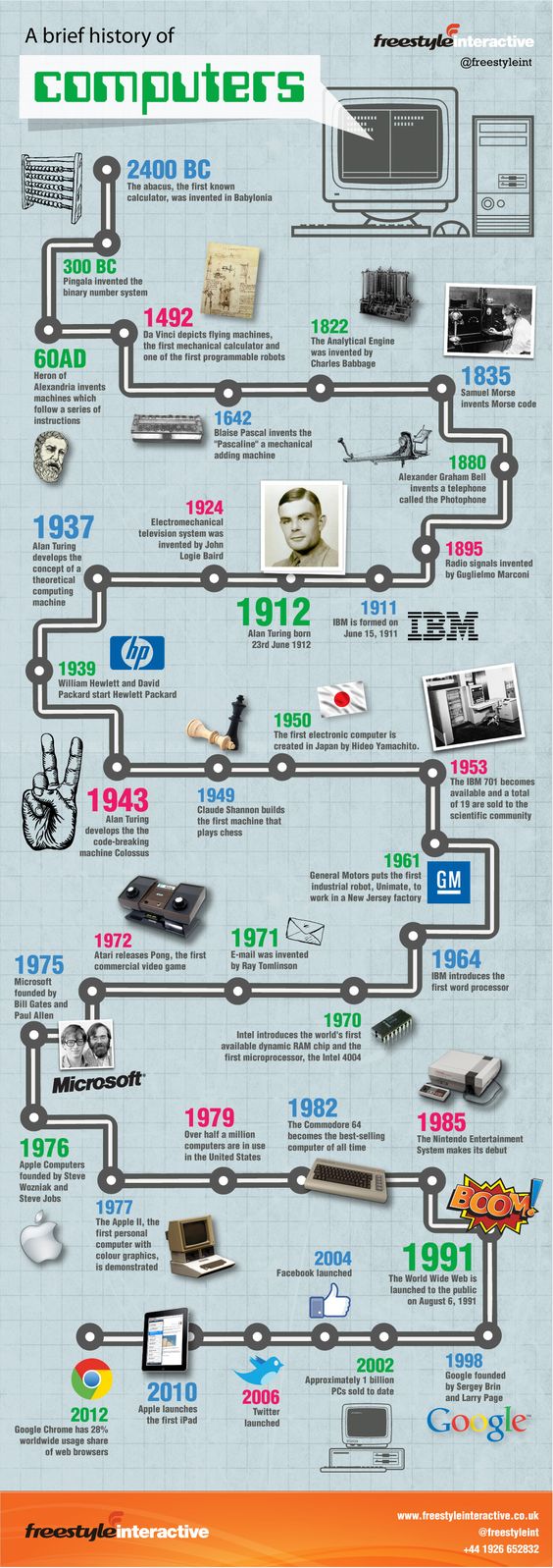 A Brief History of Computers - Image 1