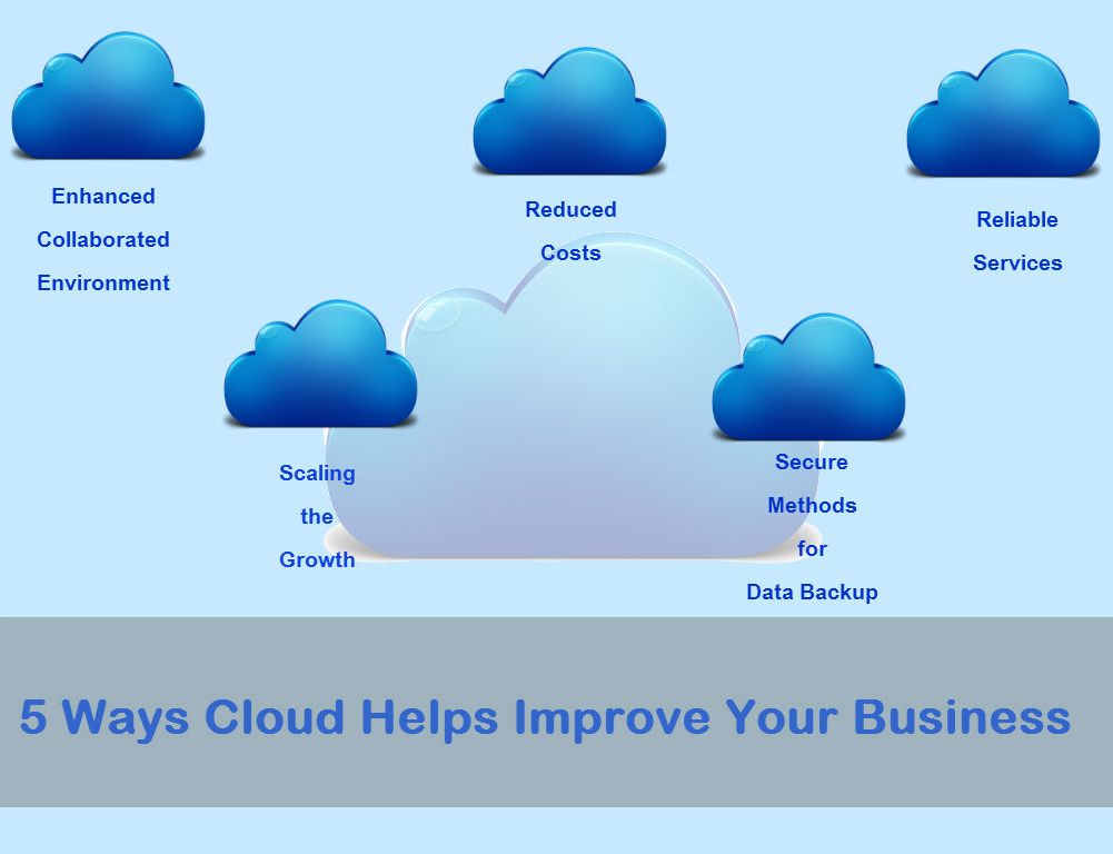 5 Ways Cloud Helps Improve your Business. - Image 1