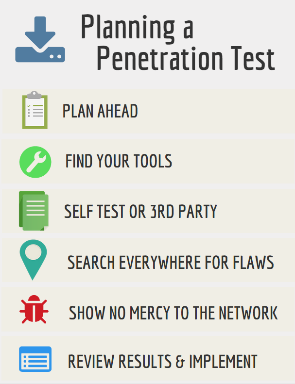Planning a Penetration Test - Image 1