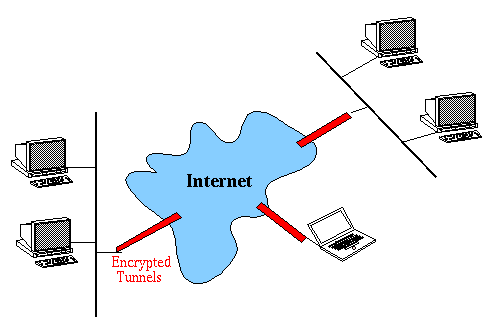 Surf safely in internet by using VPN - Image 1