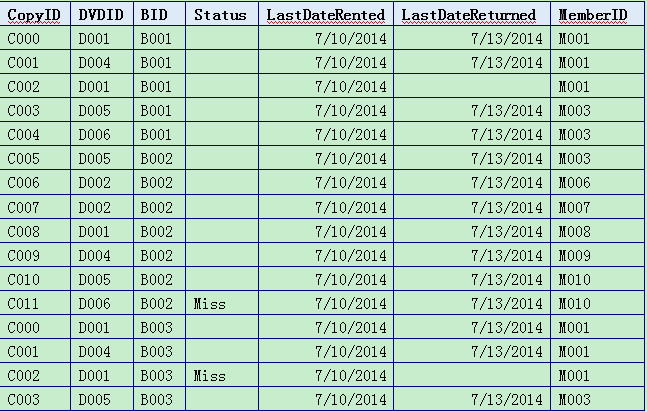 Simplifies SQL-style Computations -Relational Computation on Groups - Image 3