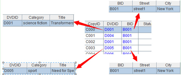 Simplifies SQL-style Computations -Relational Computation on Groups - Image 7