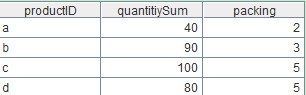 esProc Simplifies SQL-style computations - Ungrouping - Image 4