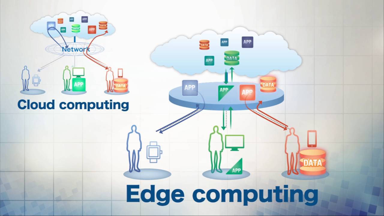 Fundamentals of Edge Computing and How it will benefit the world - Image 1