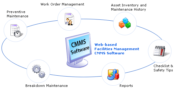 Why So Many Businesses Are Investing in CMMS Software - Image 1