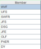 Basic Computation of esProc Table Sequence and Record Sequence - Image 3