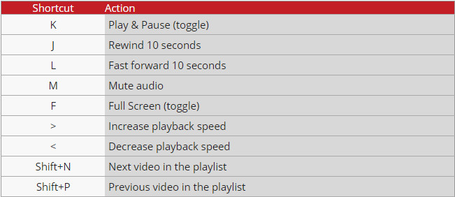 Solve YouTube’s Spacebar Problem with These Keyboard Shortcuts - Image 3