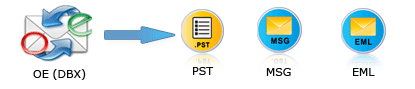DBX to PST Converter for Fulfillment of Distinct Requirements - Image 1