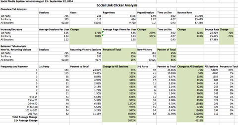How to Measure Your Social Media ROI Using Google Analytics - Image 7
