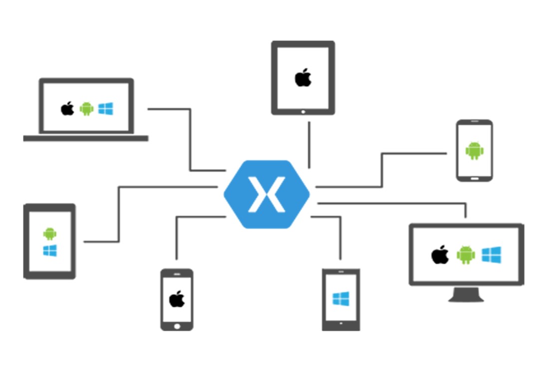 Xamarin – As Native As It Gets with Cross-Platform - Image 1