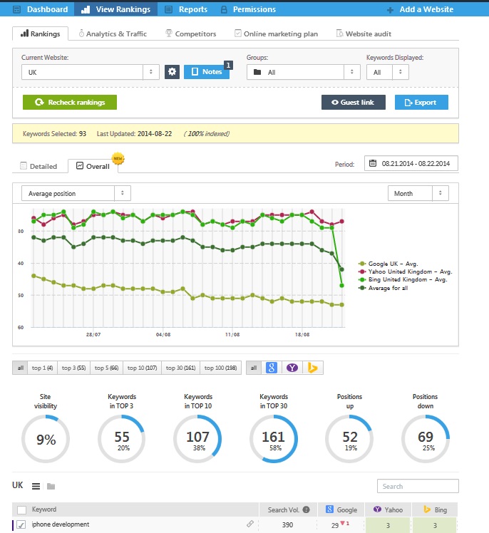 My Thoughts on SE Ranking - Monitor Your Client's Rankings - Image 5