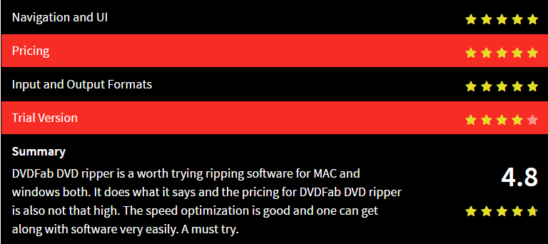 DVDFab Ripper-One of The Best DVD Ripper for MAC - Image 4